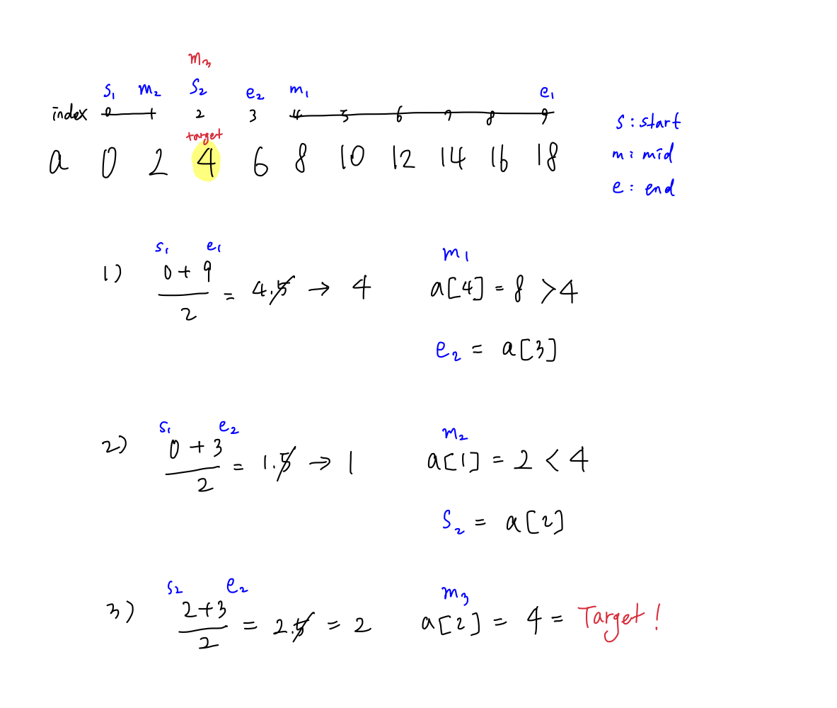 이진탐색(Binary Search)