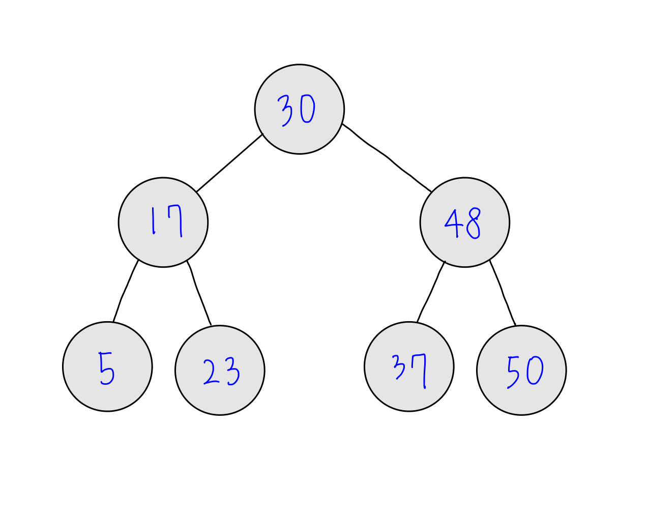 이진 트리(Binary Tree)