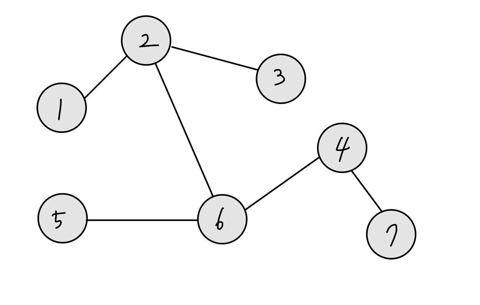 신장 트리(Spanning Tree)