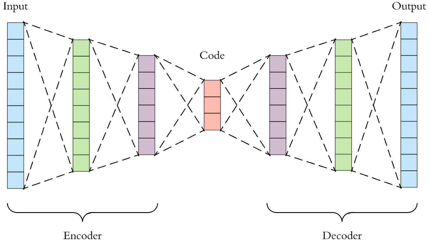 오토인코더(AutoEncoder)