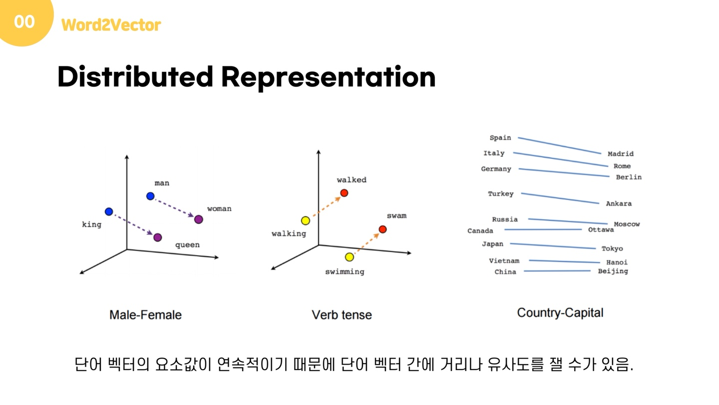 분산 표현(Distributed Representation)