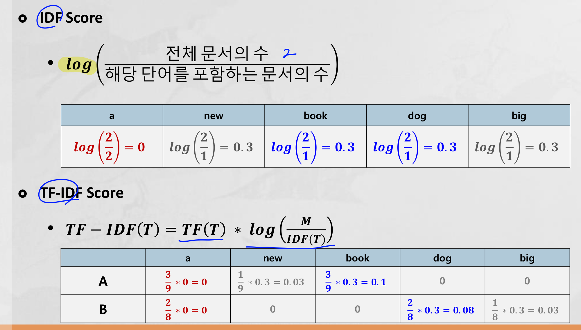 TF-IDF