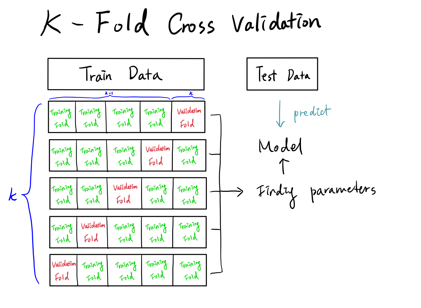  Machine Learning Cross Validation DevOps Syndrome